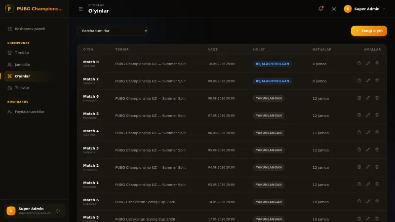 PUBG Championship UZ — Turnir platformasi — 4