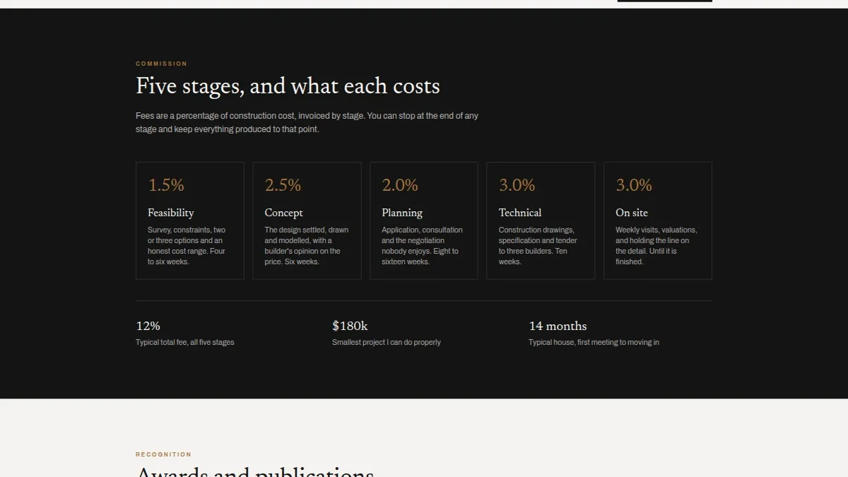 Arxitektor shaxsiy portfoliosi — Nusxa 4