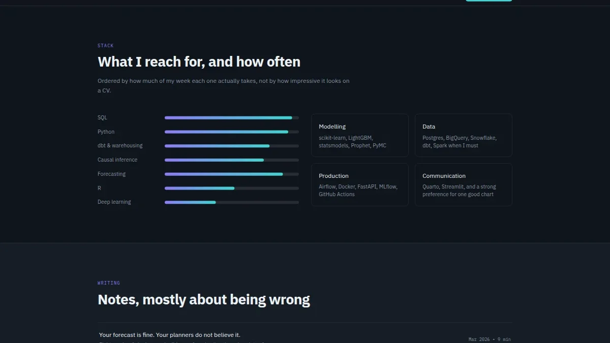 Data scientist portfolio — Nusxa 3