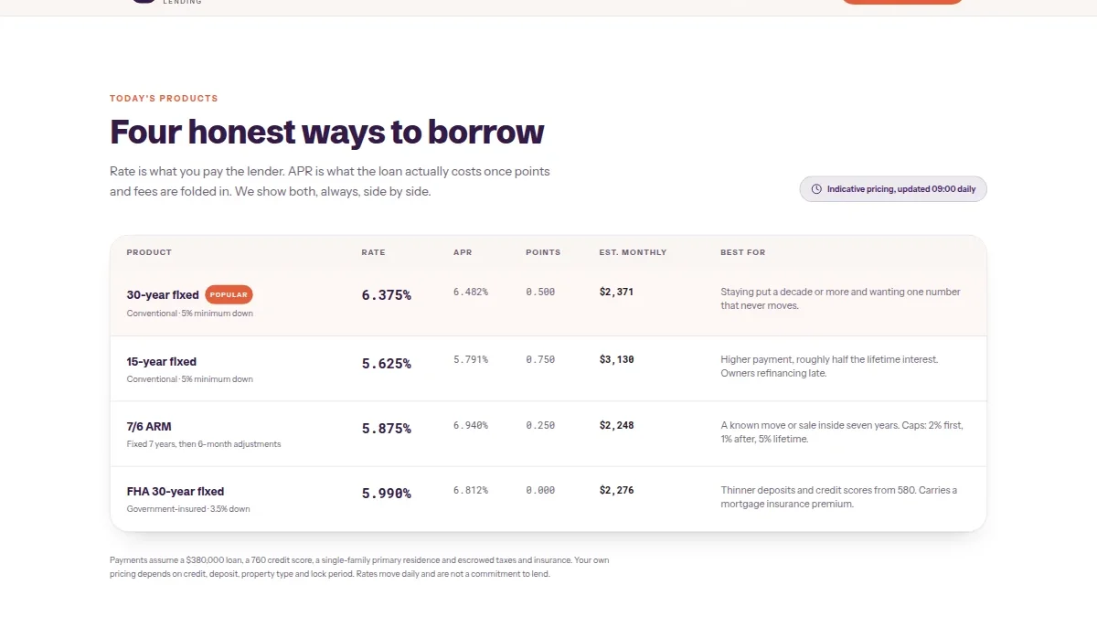 Ipoteka va uy krediti brokeri — Nusxa 3