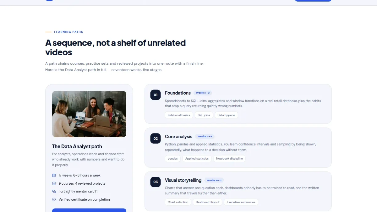 Online Course Platform — Thumbnail 3